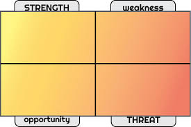 SWOT Analysis